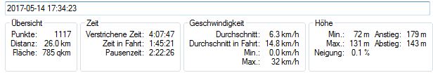 Bild 7 Kleine Statistik zu der Tour