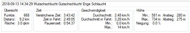 Schwarzwald, Wutach, Gauchach, Engeschlucht, Donaueschingen