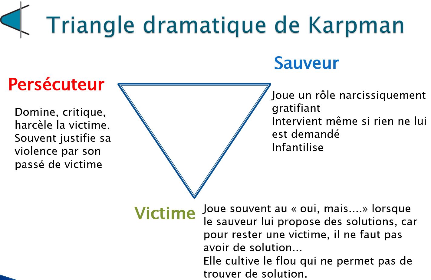 Le Triangle dramatique de Karpman