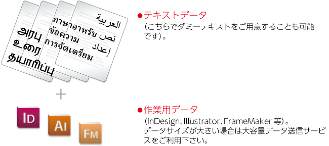 テキストデータと作業用（InDesign、Illustrator、FrameMaker等）データをご準備下さい。