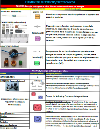 [TAREA#3]: Elementos PASIVOS y ACTIVOS.