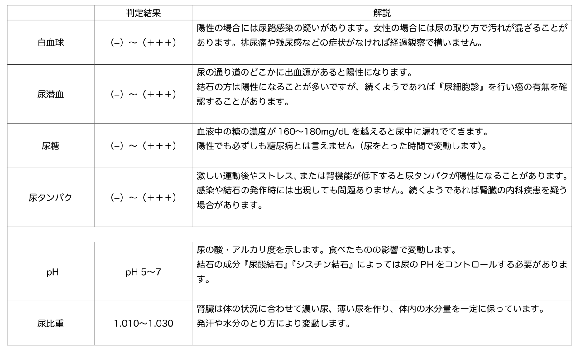 尿検査の解説 船橋クリニック 千葉県泌尿器科 尿路結石症 腎結石 尿 管結石 膀胱結石 に対するeswl 体外衝撃波結石破砕術 に特化したクリニックです