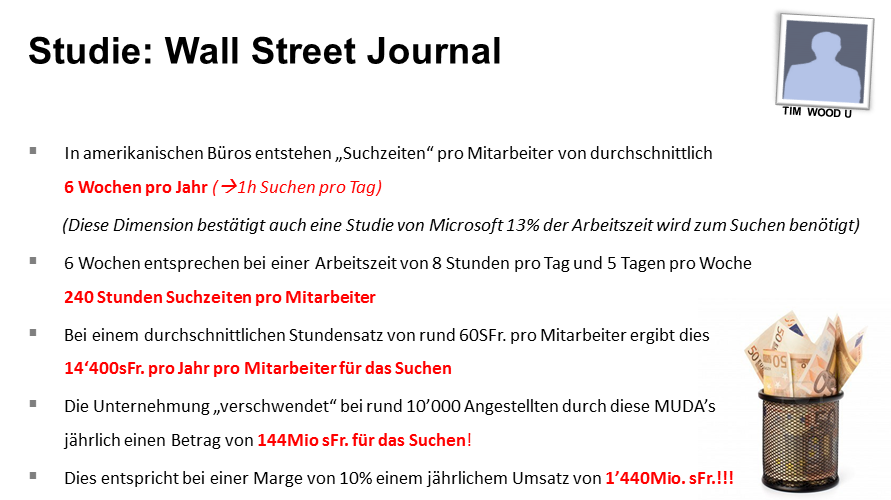 Lean Office, suchen, Verschwendung im Büro, Studie, Wall Street Journal, Muda, Mitarbeiter, Suchzeiten, Angestellte