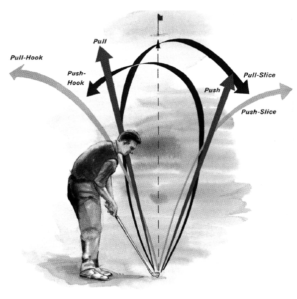 Das 10 ProzentTraining golfprochristians seite!