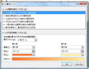 エクセル(Excel)の表に条件付き書式を設定