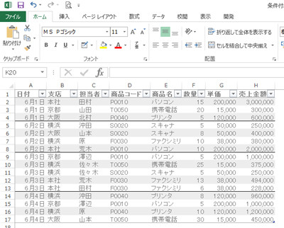 書式 excel 行 ごと 条件 付き 【Excel】エクセルにて最小値の色付けを行う方法【列ごと・行ごとに一気に】｜おでかけラボ