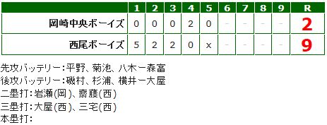 準々決勝　岡崎中央ボーイズ