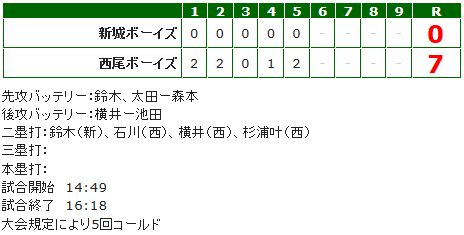 決勝