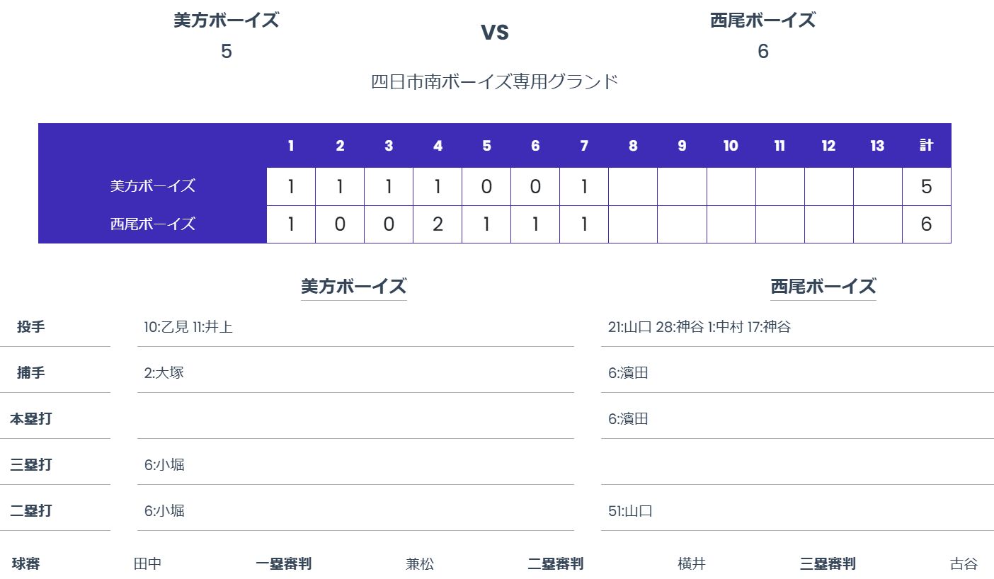 2回戦