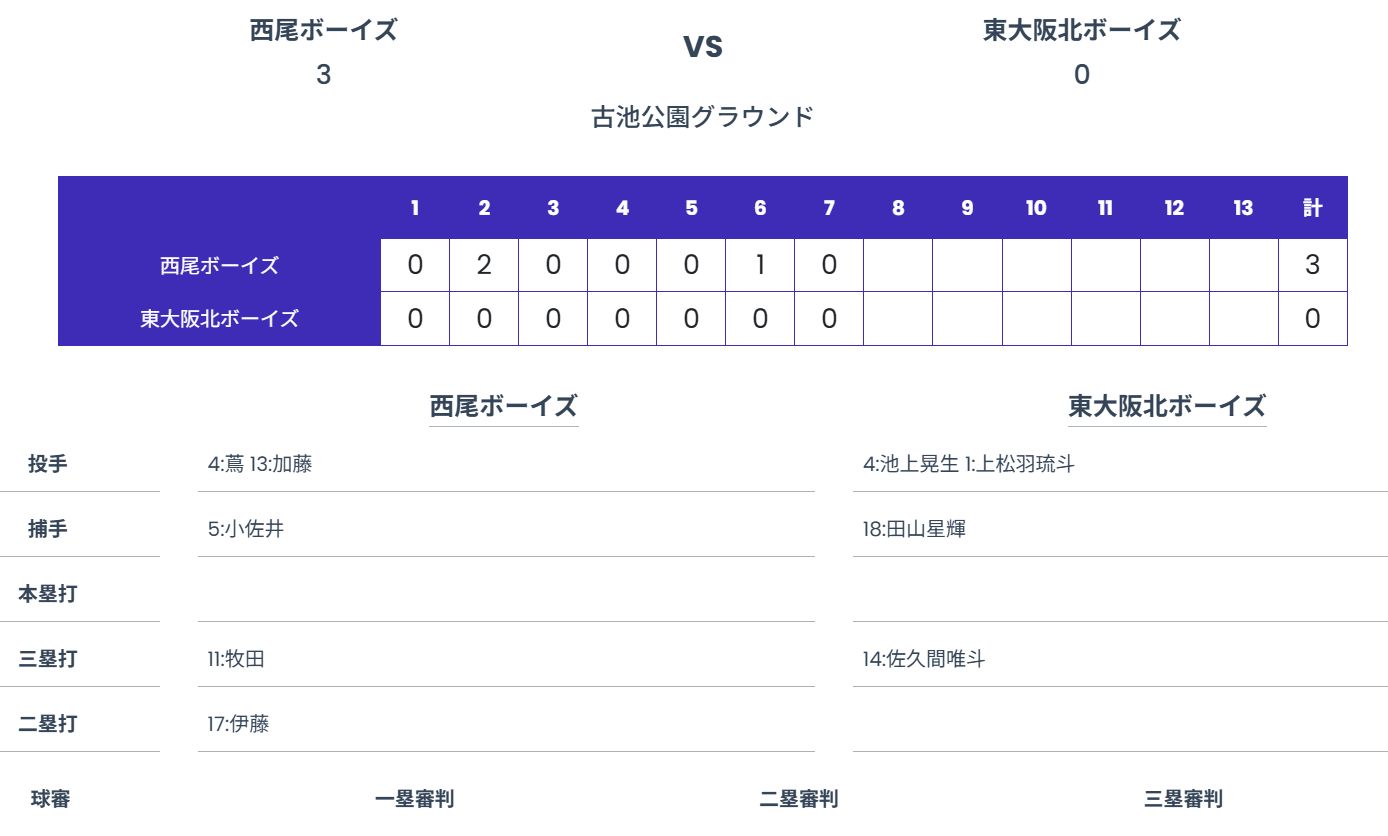 準々決勝