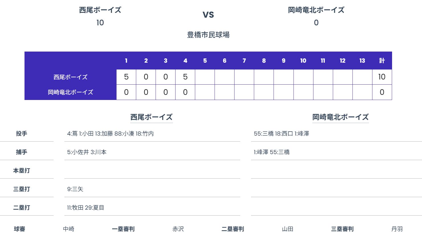 1回戦　岡崎竜北ボーイズ