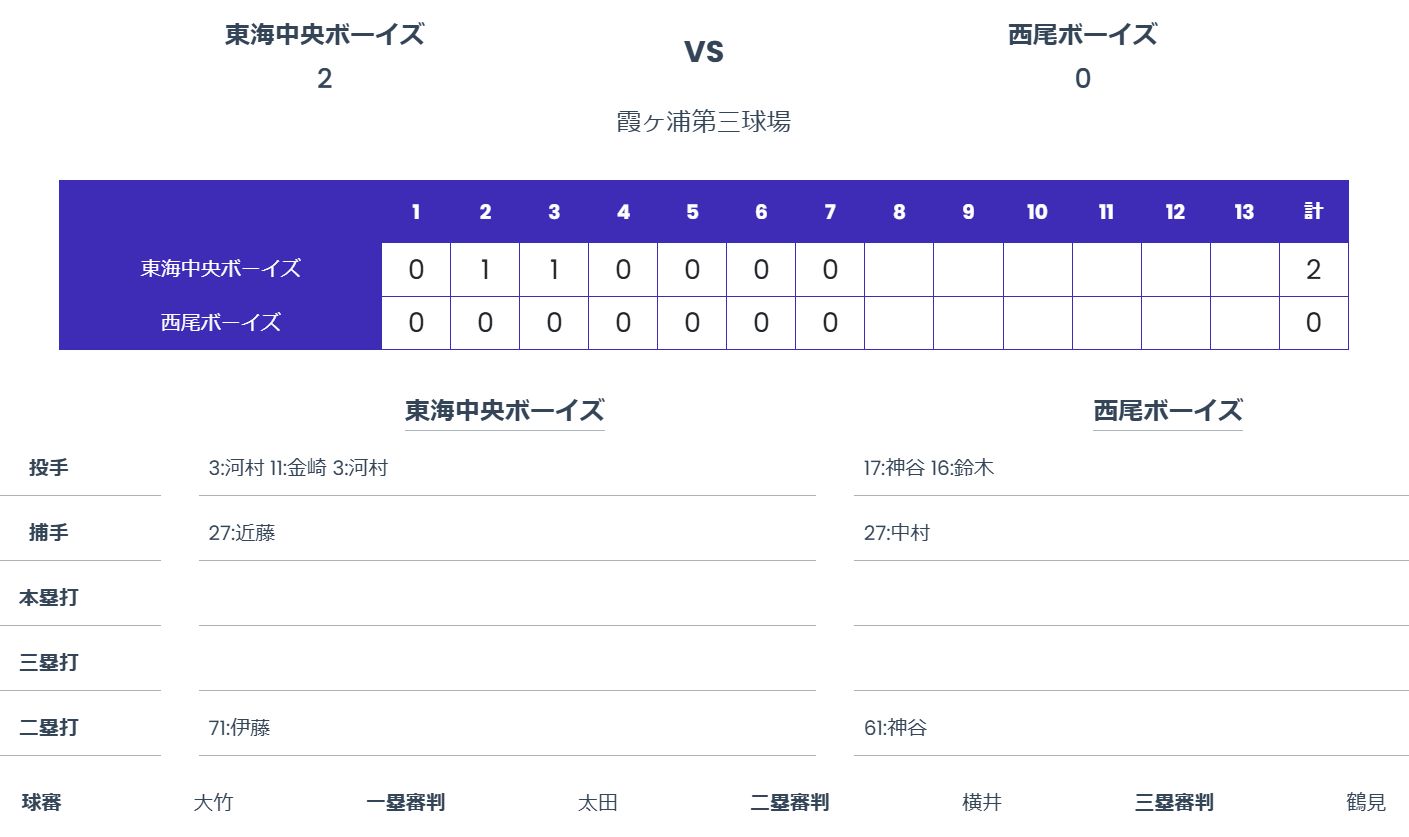 準決勝