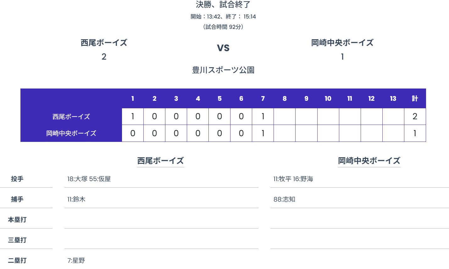 決勝戦
