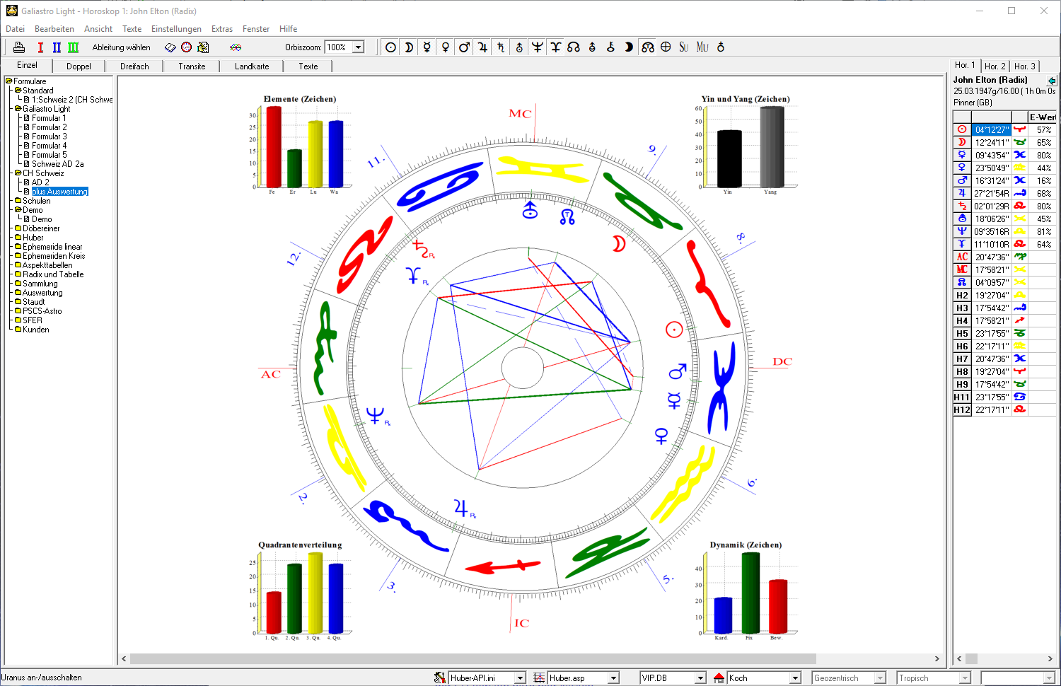 Radix plus Auswertung