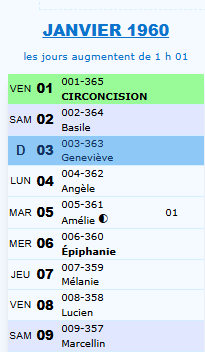 Extrait du calendrier de 1960, du 1er au 9 janvier 1960. 1er janvier fête circoncision