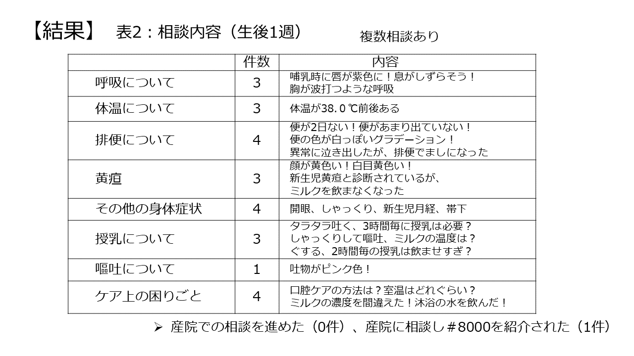 令和2年度研修会 小児救急さぽネット 令和2年度研修会 小児救急さぽネット