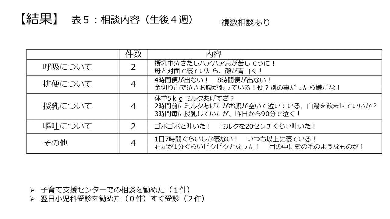 令和2年度研修会 小児救急さぽネット 令和2年度研修会 小児救急さぽネット