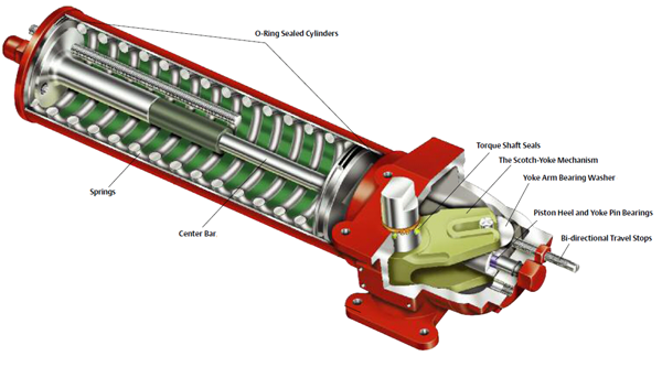 Standard Service kit for CBB525/CBB525-SR/M3 - Spacx