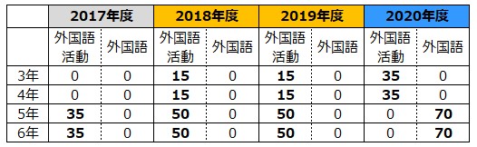 早期英語はいいのか？