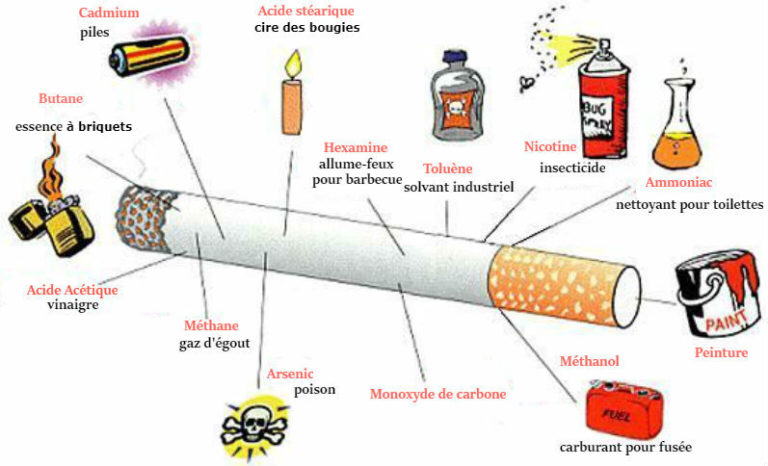 Une Cigarette Arret Du Tabac Avec L Hypnose Gers Une Cigarette Arret Du Tabac Avec L Hypnose Gers