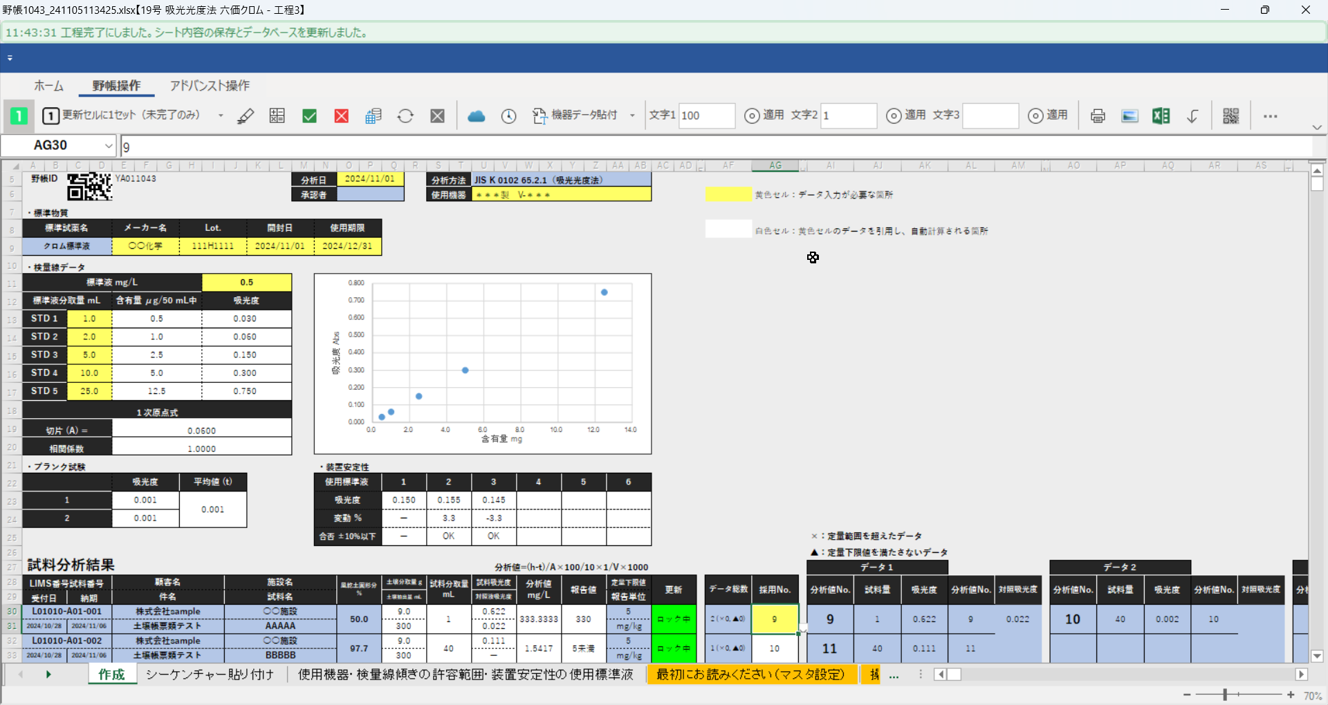 六価クロム 吸光