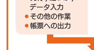 永久バーコーダー
