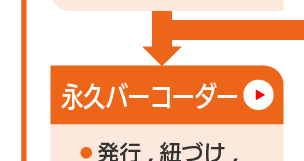 永久バーコーダー