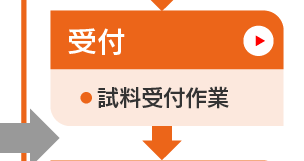 分析管理_受付