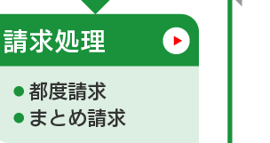 販売管理_請求処理