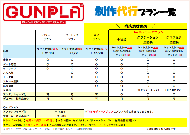 ガンプラ制作代行 - omochaya-tencho ページ！