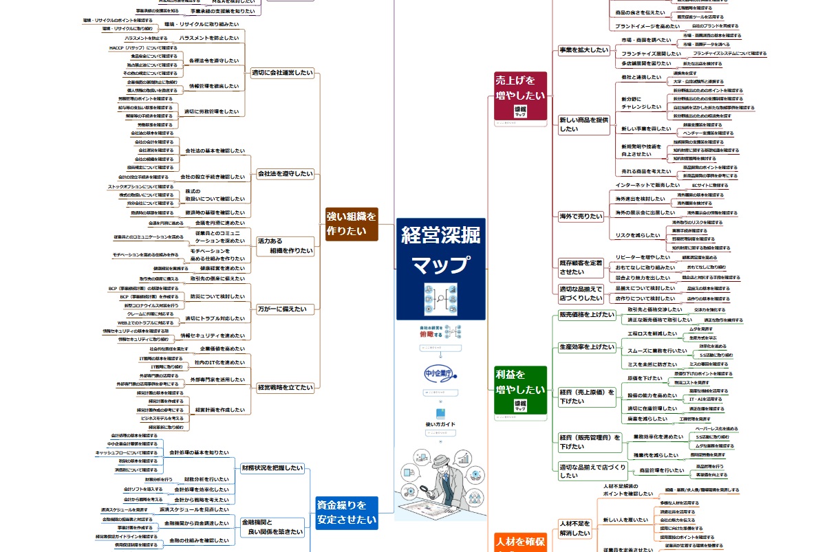経営深掘マップを活用しよう