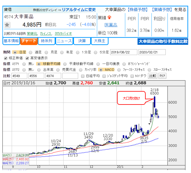 大幸 薬品 株価 掲示板