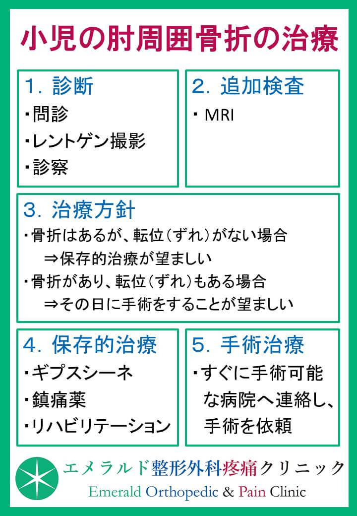 小児 子供 こども の肘周囲の骨折 転位がない場合には保存的治療 転位が強い場合には手術可能な病院を紹介 エメラルド整形外科疼痛クリニック