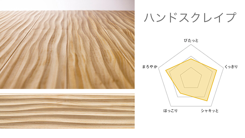 ピノアース足感フロア- 株式会社ウッドワン｜無垢 フローリング｜一般社団法人感性実装センター｜感性 ものづくり