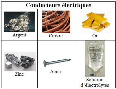 Qu'est ce que la fonction de conduction? - sciences-st-ex-410-28