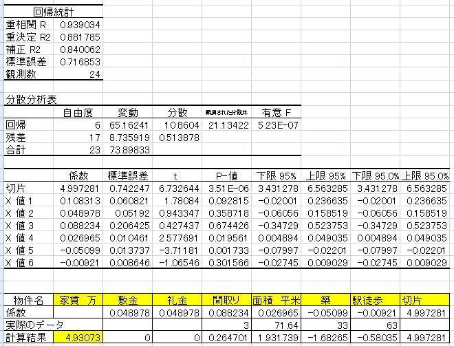 重回帰分析で募集家賃を設定