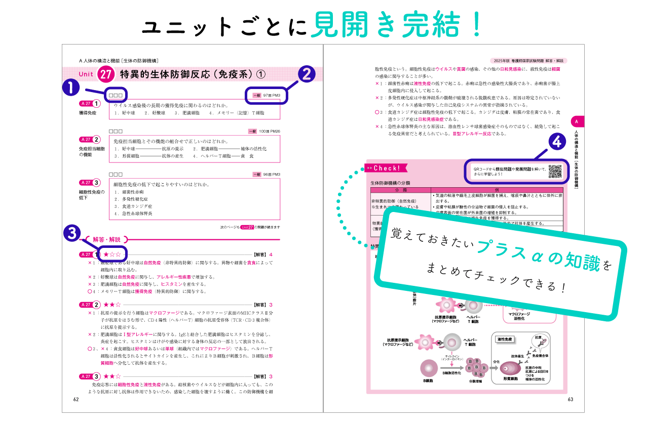 看護師国家試験 - メヂカルフレンド社 看護師国家試験 - メヂカルフレンド社