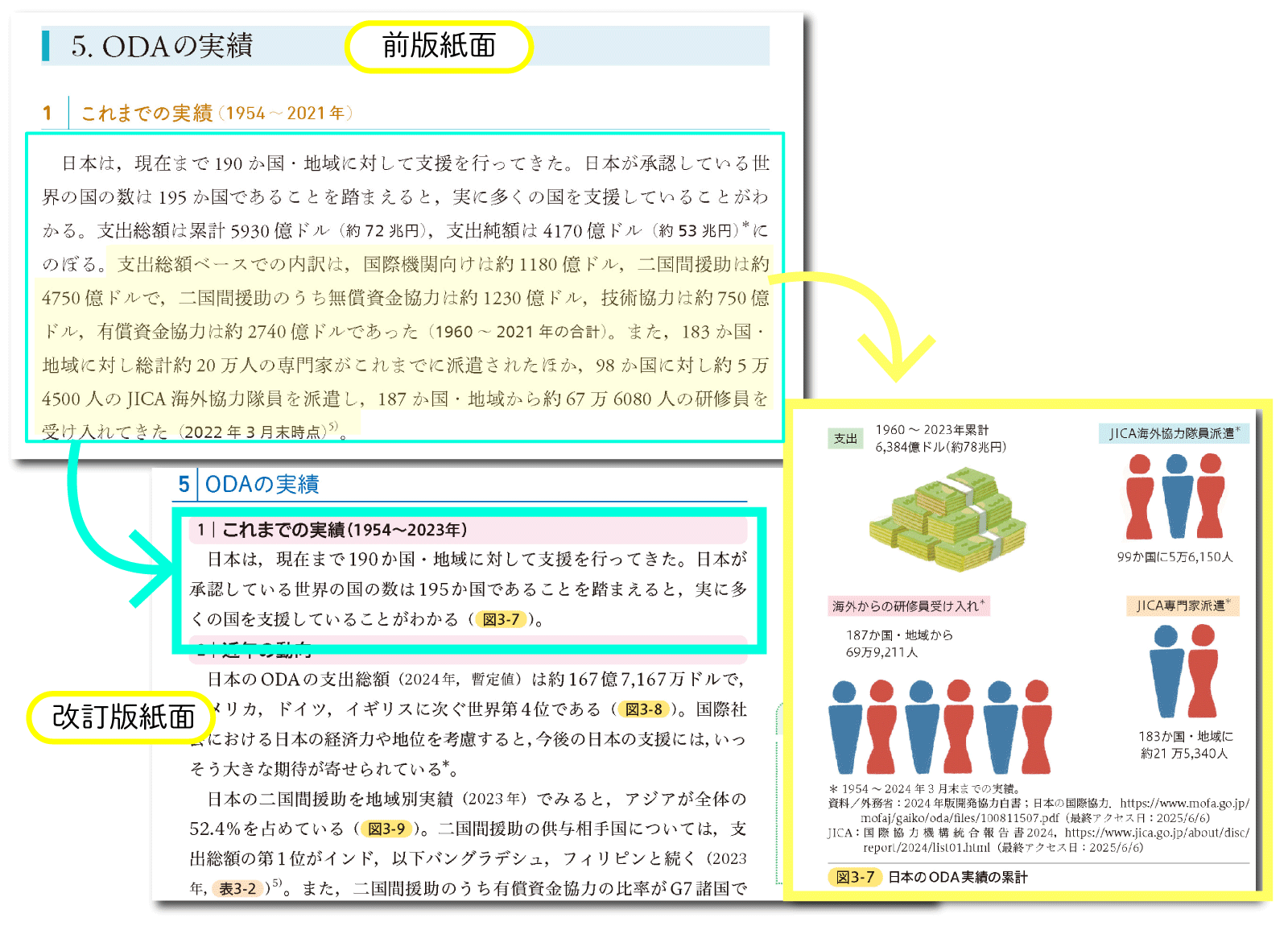 看護学全書 統合と実践3 国際看護学 - メヂカルフレンド社