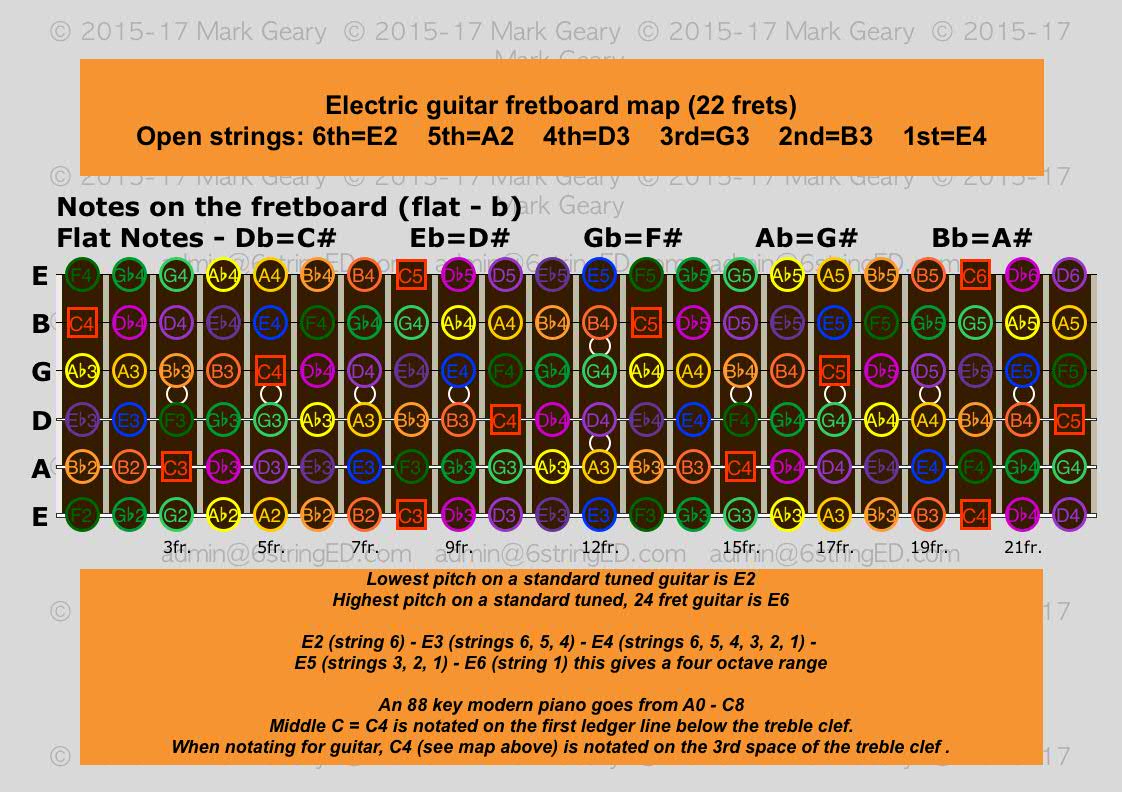 Colour CodED - fretboard diagrams - Custom Guitar ...