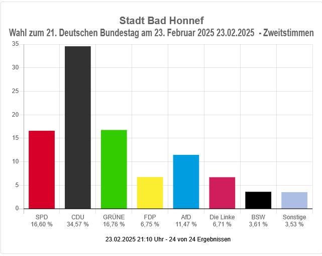 "Die Freien Demokraten gehören zu dieser Republik, weil der politische Liberalismus zu dieser Republik gehört!“