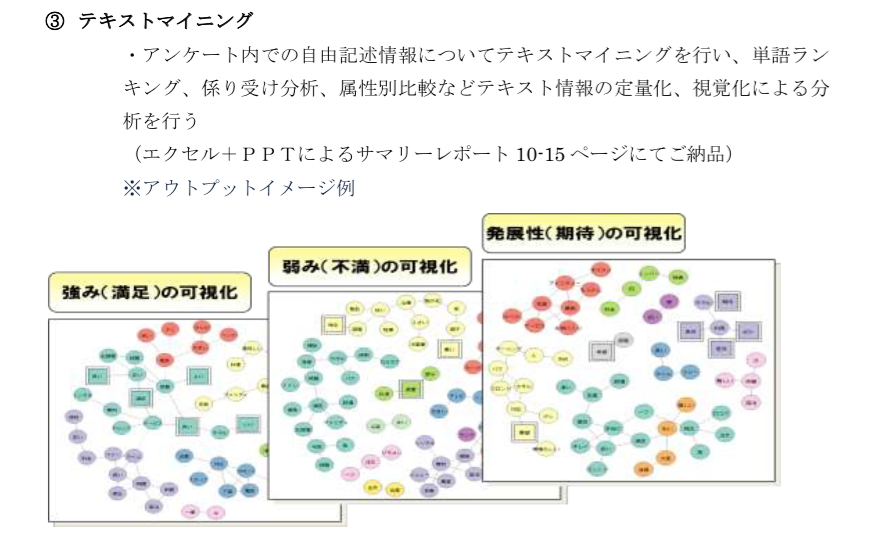 無料アンケート調査