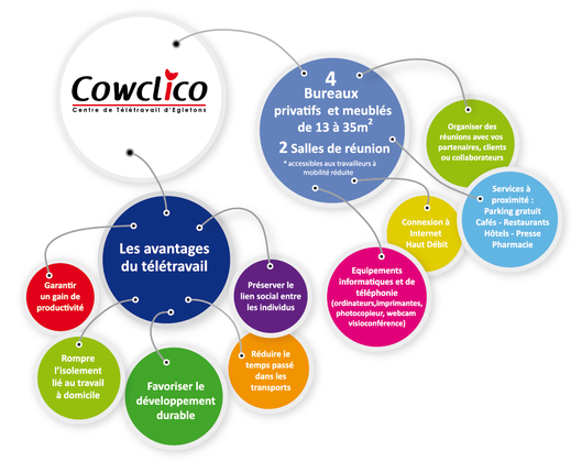 cowclico egletons