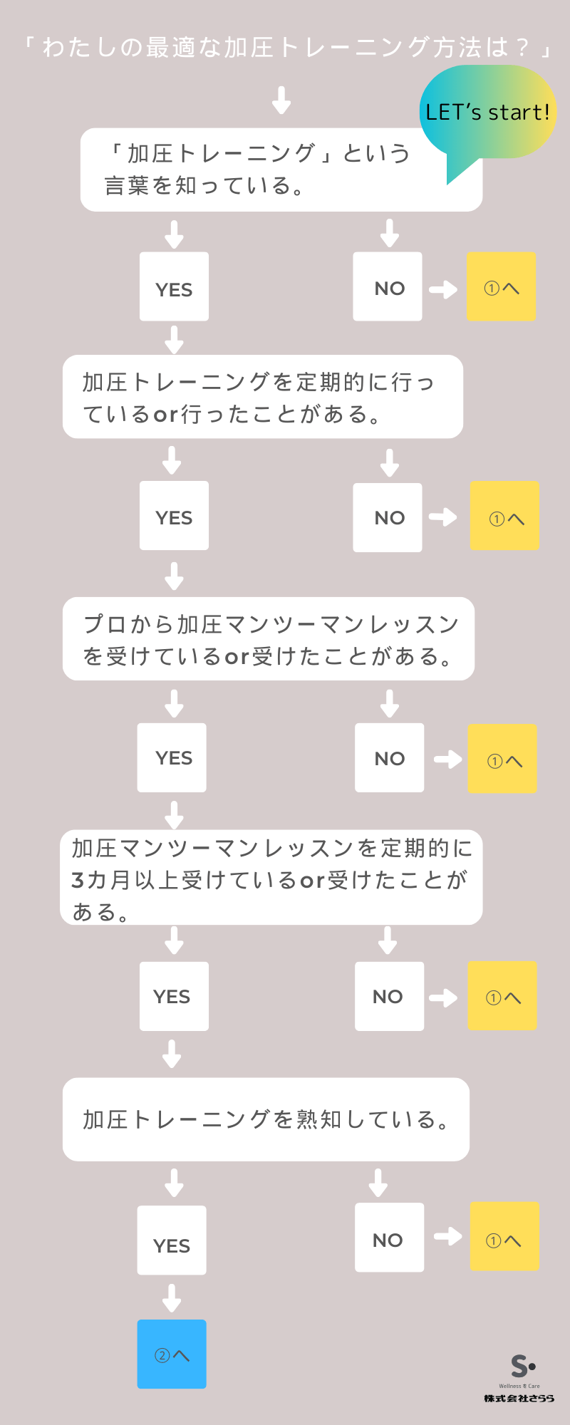 加圧トレーニング　マンツーマン　正規認定　出張　東京　千葉　神奈川　埼玉