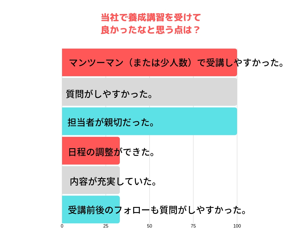 加圧インストラクター　資格　講習　感想
