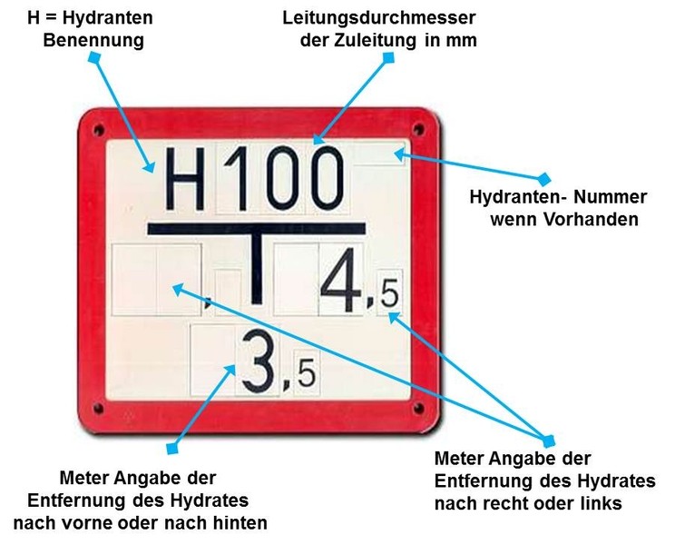 Sie stehen auf dem Schlauch / Hydrant - Brandschutz und ...
