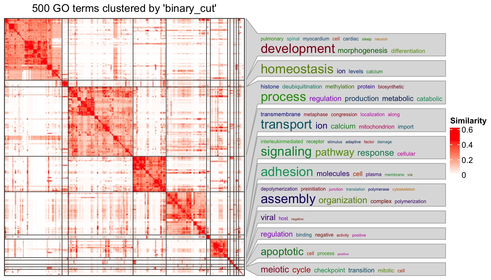 Gene Set Enrichment Analysis in R/Bioconductor physaliacourses