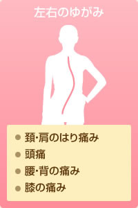 左右のゆがみ…頚・肩のはり痛み、頭痛、腰・背の痛み、膝の痛み 