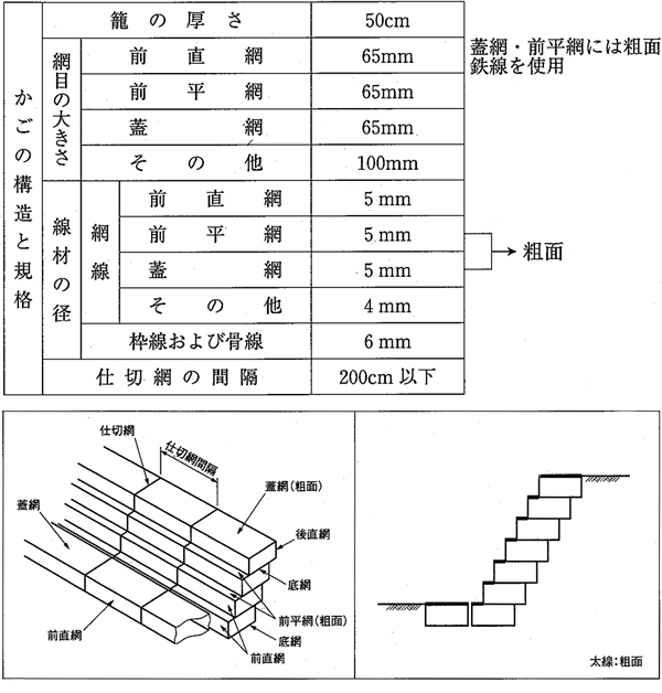 かごマット(多段タイプ) 線材・鉄筋加工 小財昭和スチール かごマット(多段タイプ) 線材・鉄筋加工 小財昭和スチール