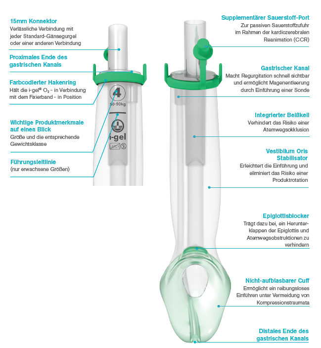 i-gel O2 Resus Pack - der supraglottishce Atemweg zweiter Generation