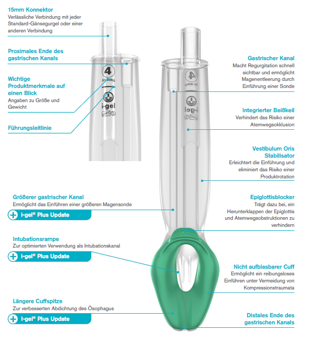 i-gel O2 Resus Pack - der supraglottishce Atemweg zweiter Generation